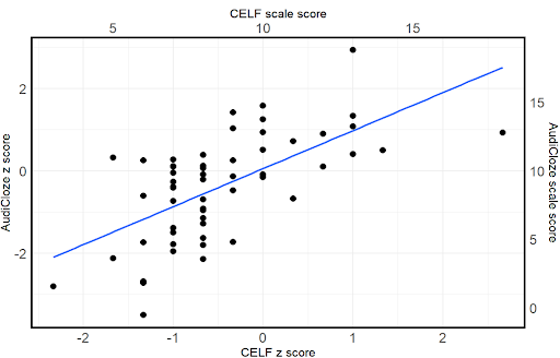 score v celf Screenshot